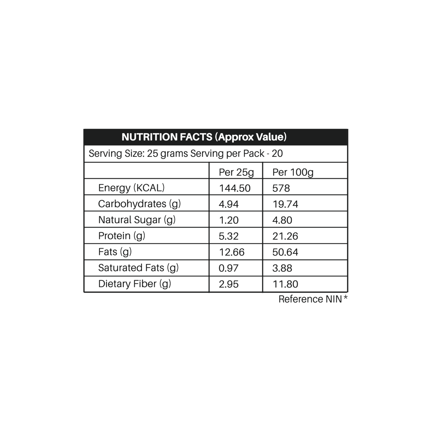 Monsoon Immunity Booster