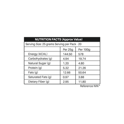 Monsoon Immunity Booster