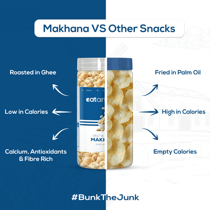 Salt & Pepper Makhana