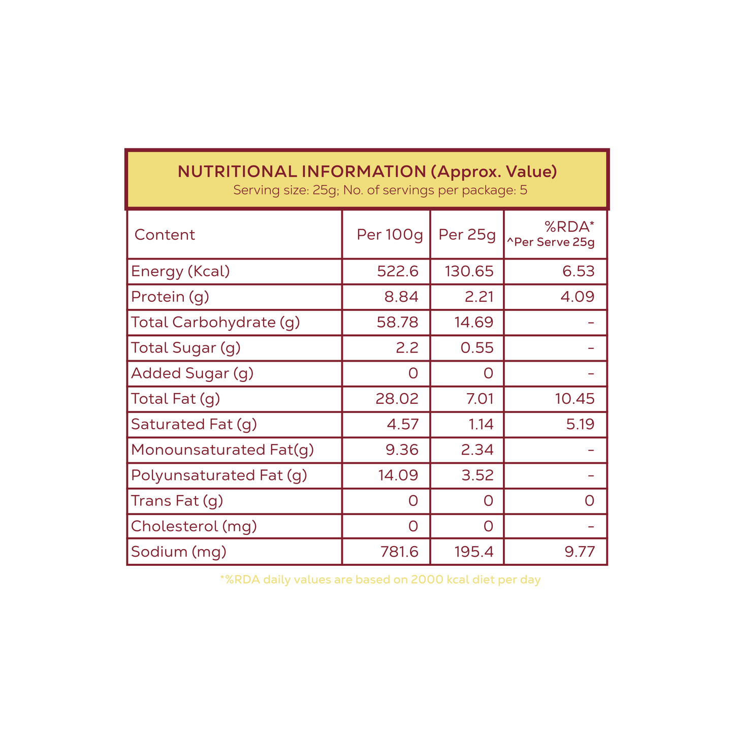 Lime N Chilli Millet Kurmura