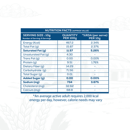 Salt & Pepper Makhana