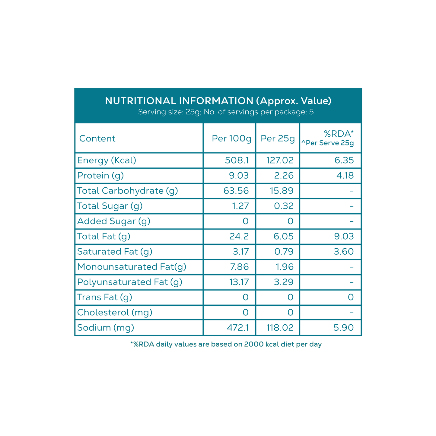 Desi Tadka Millet Kurmura