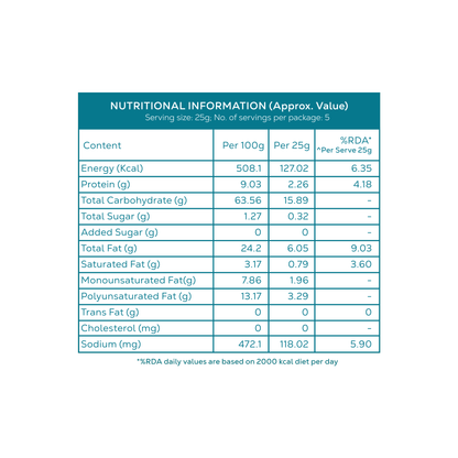 Desi Tadka Millet Kurmura