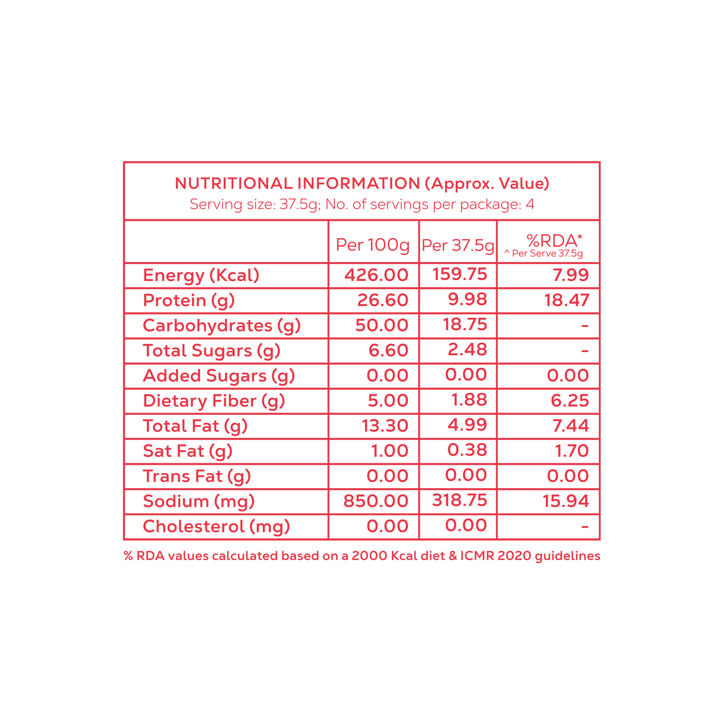 Tangy Tomato Protein Chips | 40 grams protein