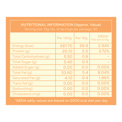 Premium Almonds | Roasted & Unsalted