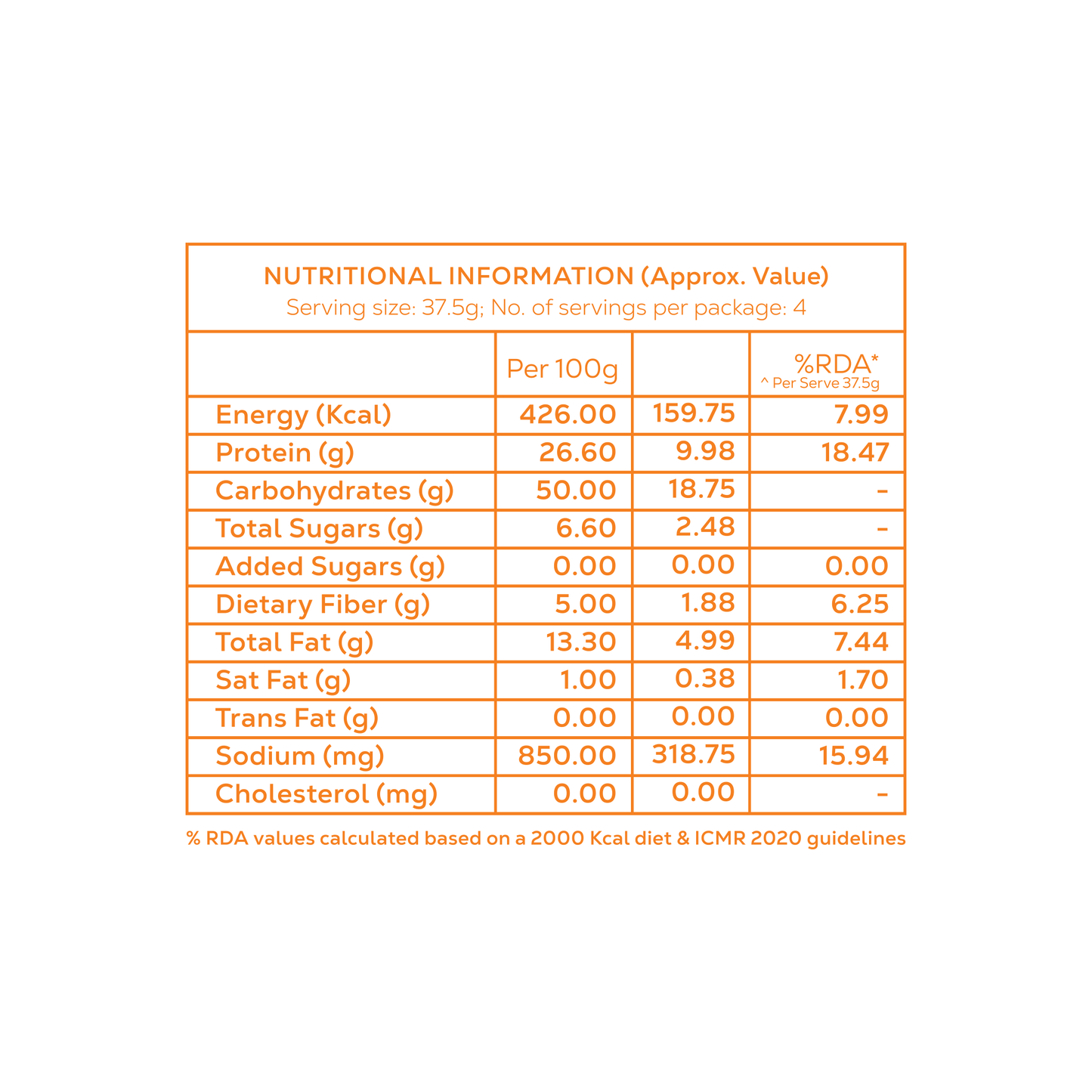 Peri Peri Protein Chips | 40 grams protein