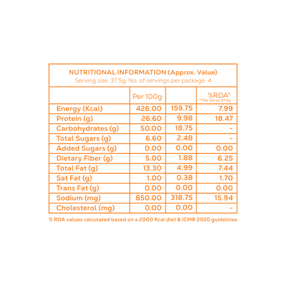 Peri Peri Protein Chips | 40 grams protein