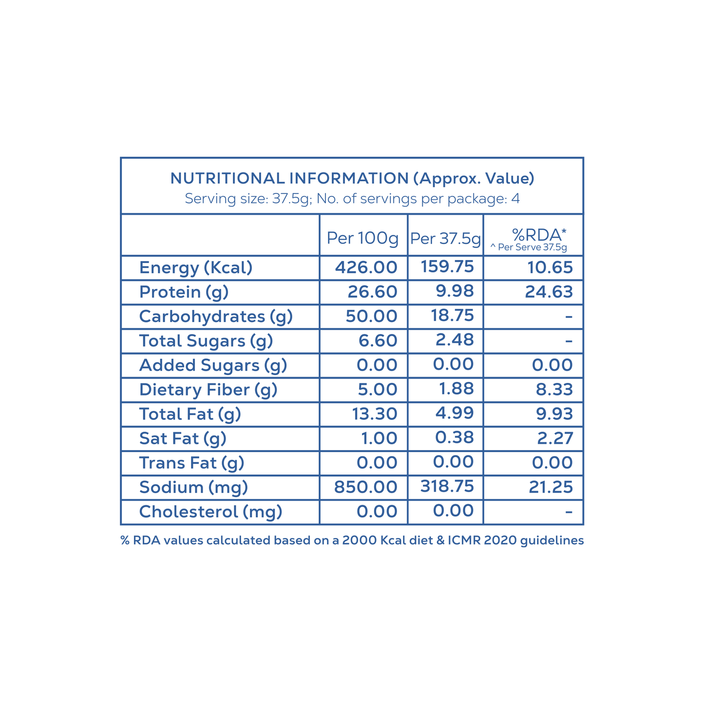 Indian Twist Protein Chips | 40 grams protein