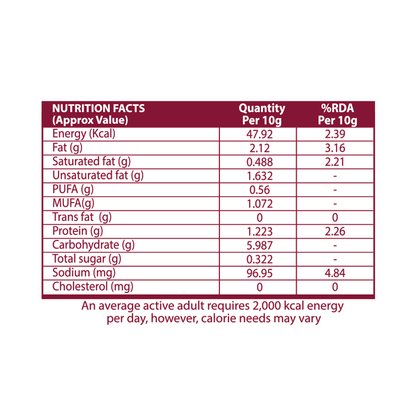 Makhana & Millet Namkeen Combo