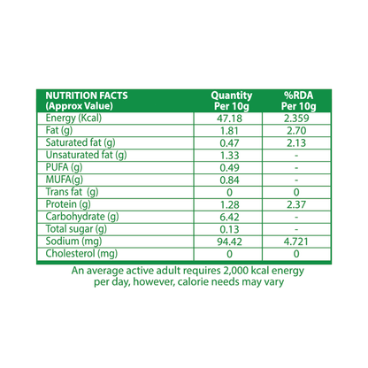 Makhana & Millet Namkeen Combo
