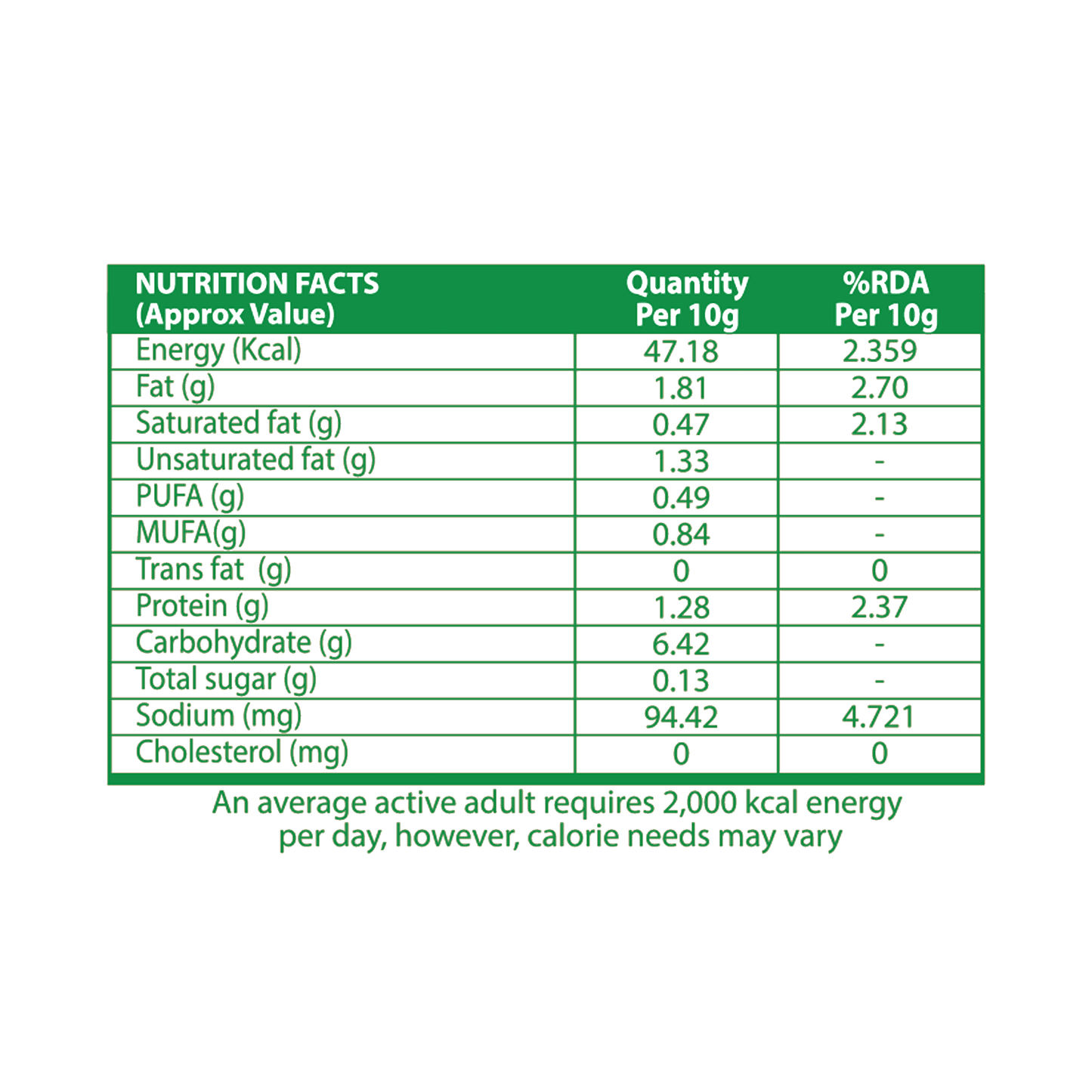 Makhana & Millet Kurmura Combo