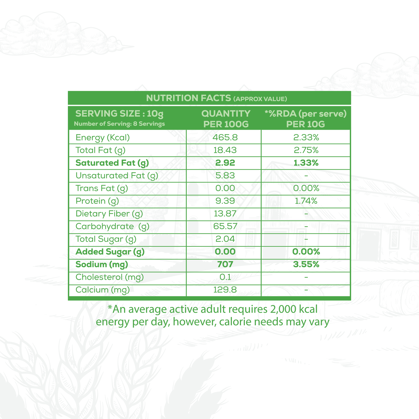 Makhana Combo - Salt & Pepper, Cream & Onion, Lemon & Pudina