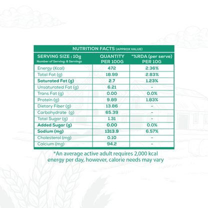 Makhana Combo - Salt & Pepper, Cream & Onion, Lemon & Pudina