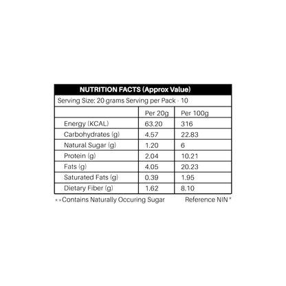 Monsoon Immunity Booster